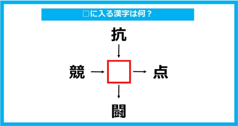 【漢字穴埋めクイズ】□に入る漢字は何？