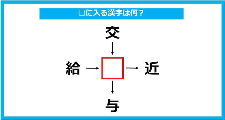 【漢字穴埋めクイズ】□に入る漢字は何？