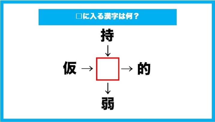 【漢字穴埋めクイズ】□に入る漢字は何？