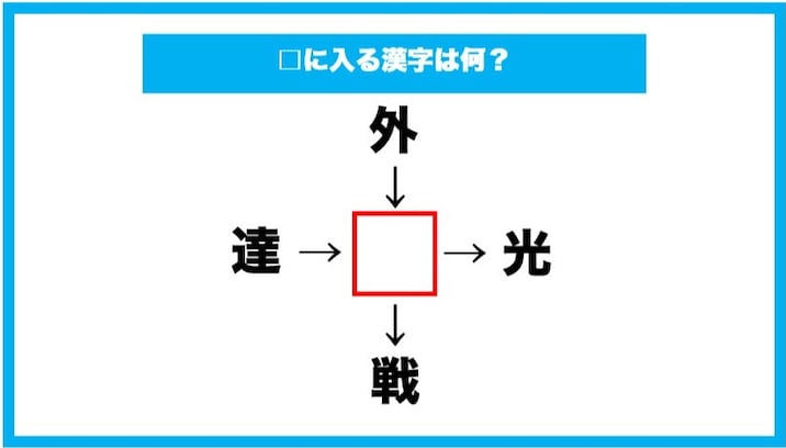 【漢字穴埋めクイズ】□に入る漢字は何？