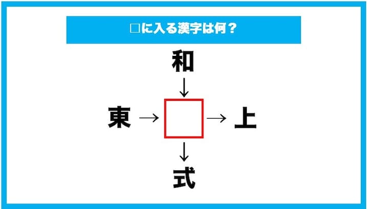 【漢字穴埋めクイズ】□に入る漢字は何？