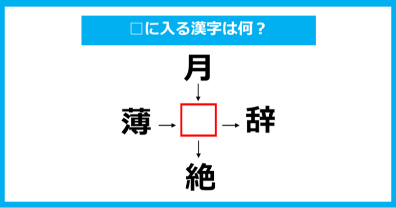 【漢字穴埋めクイズ】□に入る漢字は何？