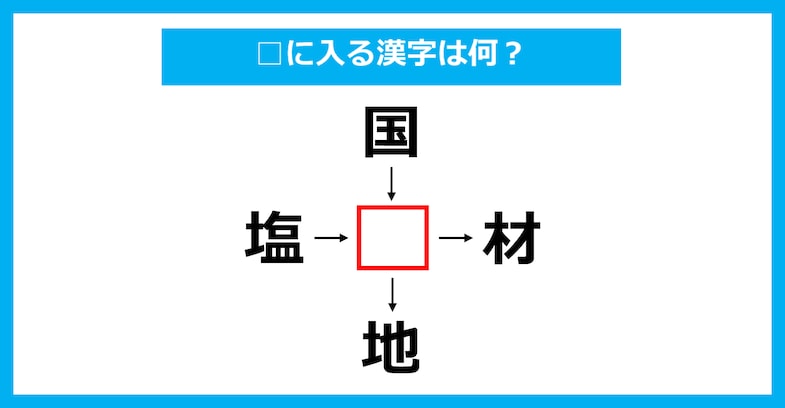 【漢字穴埋めクイズ】□に入る漢字は何？（第2430問）