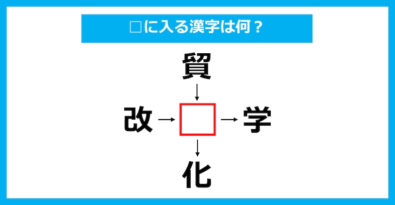 【漢字穴埋めクイズ】□に入る漢字は何？（第2435問）