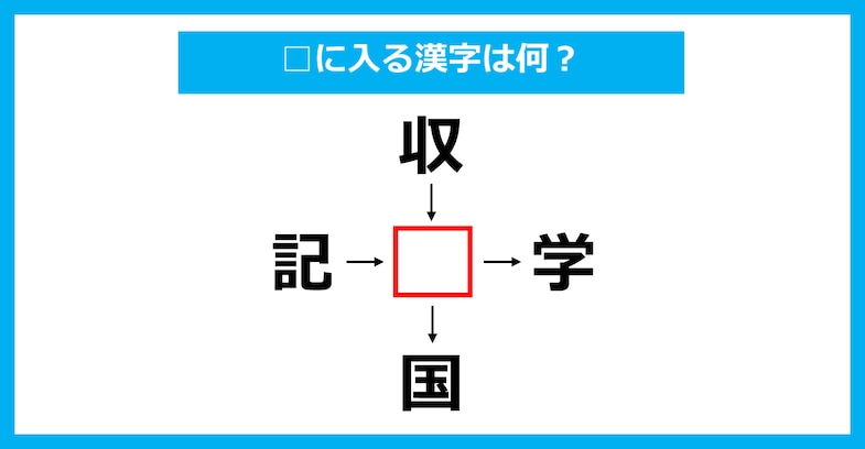 【漢字穴埋めクイズ】□に入る漢字は何？（第2438問）