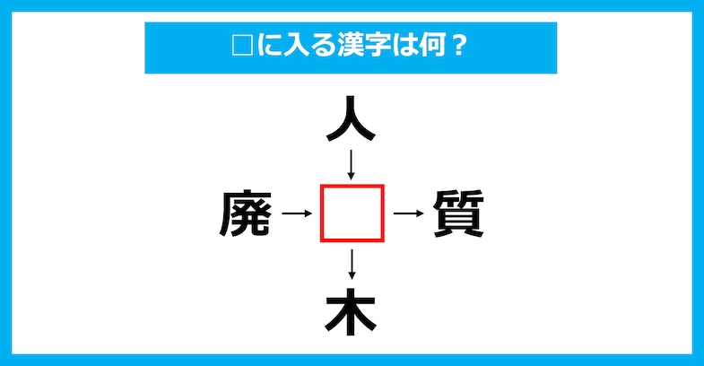 【漢字穴埋めクイズ】□に入る漢字は何？（第2467問）