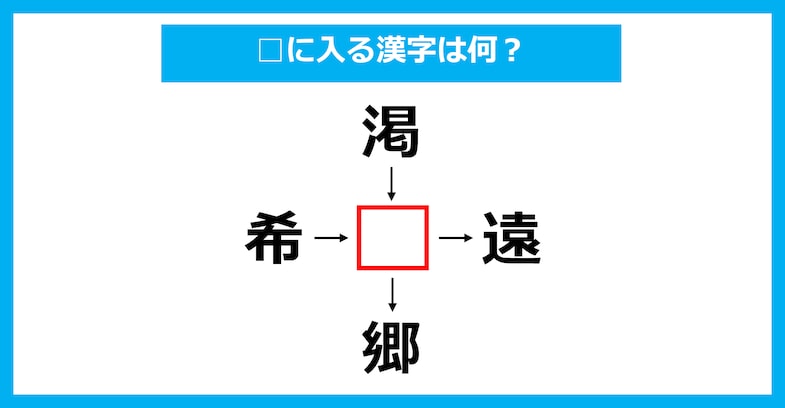 【漢字穴埋めクイズ】□に入る漢字は何？（第2481問）