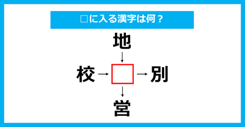 【漢字穴埋めクイズ】□に入る漢字は何？（第2505問）