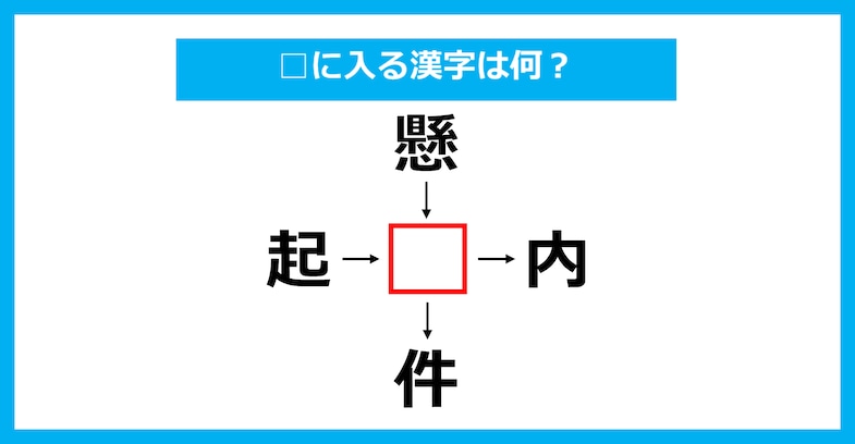 【漢字穴埋めクイズ】□に入る漢字は何？（第2518問）