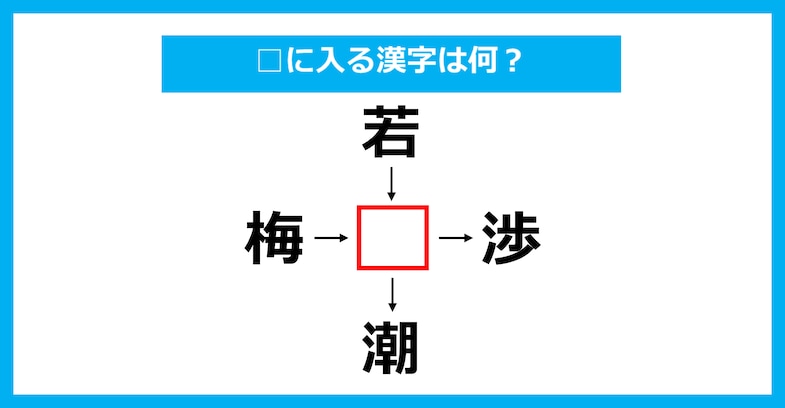 【漢字穴埋めクイズ】□に入る漢字は何？（第2526問）