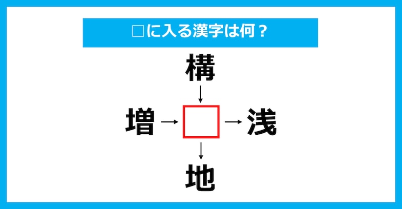 【漢字穴埋めクイズ】□に入る漢字は何？（第2530問）