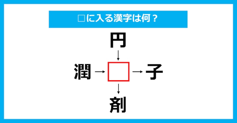 【漢字穴埋めクイズ】□に入る漢字は何？（第2531問）