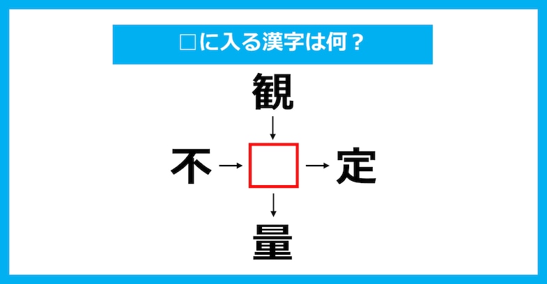 【漢字穴埋めクイズ】□に入る漢字は何？（第2533問）