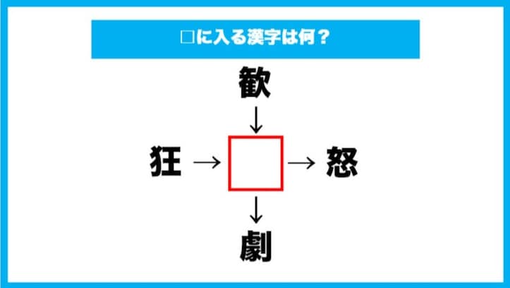 【漢字穴埋めクイズ】□に入る漢字は何？