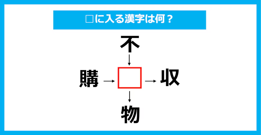 【漢字穴埋めクイズ】□に入る漢字は何？