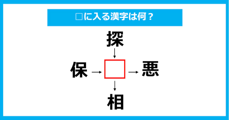 【漢字穴埋めクイズ】□に入る漢字は何？