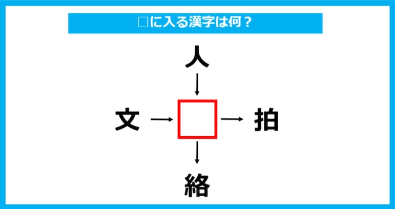 【漢字穴埋めクイズ】□に入る漢字は何？