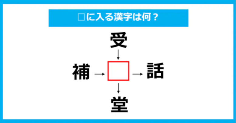 【漢字穴埋めクイズ】□に入る漢字は何？