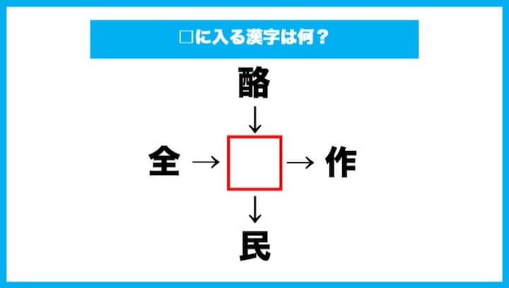 【漢字穴埋めクイズ】□に入る漢字は何？