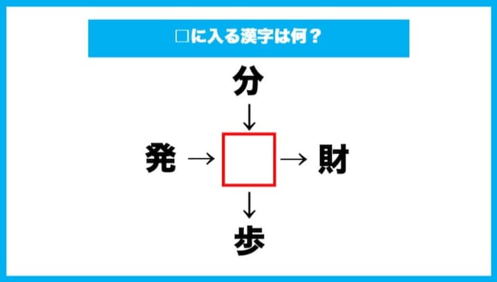 【漢字穴埋めクイズ】□に入る漢字は何？