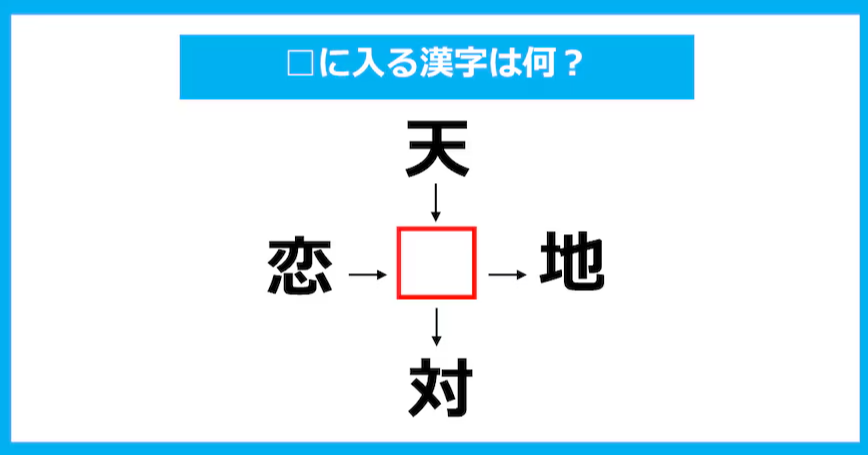 【漢字穴埋めクイズ】□に入る漢字は何？