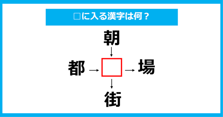 【漢字穴埋めクイズ】□に入る漢字は何？