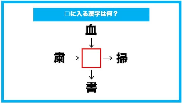 【漢字穴埋めクイズ】□に入る漢字は何？