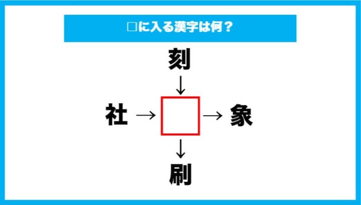 【漢字穴埋めクイズ】□に入る漢字は何？