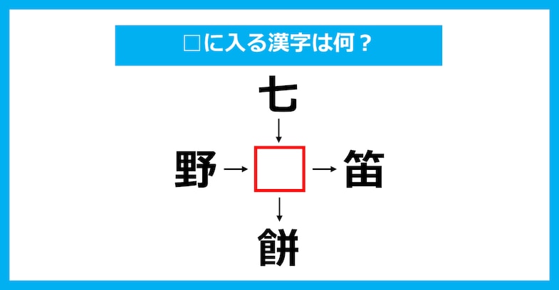 【漢字穴埋めクイズ】□に入る漢字は何？（第2551問）