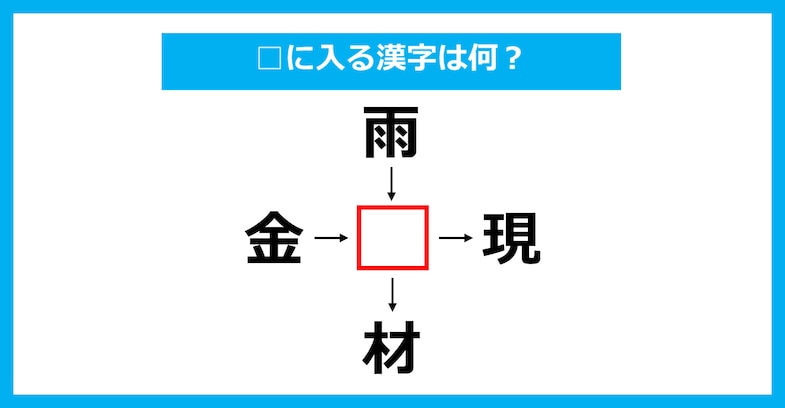 【漢字穴埋めクイズ】□に入る漢字は何？（第2571問）