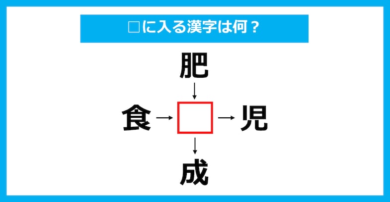 【漢字穴埋めクイズ】□に入る漢字は何？（第2656問）
