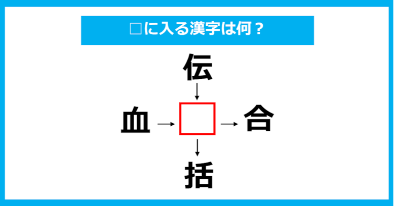 【漢字穴埋めクイズ】□に入る漢字は何？