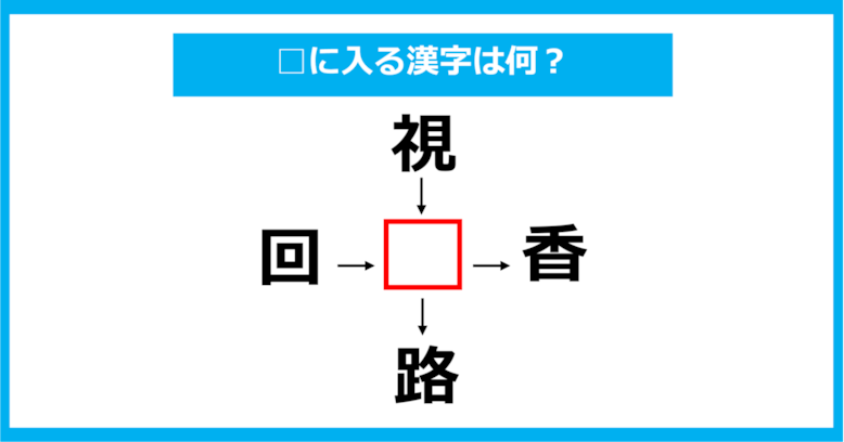 【漢字穴埋めクイズ】□に入る漢字は何？