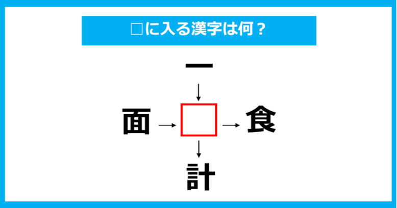 【漢字穴埋めクイズ】□に入る漢字は何？