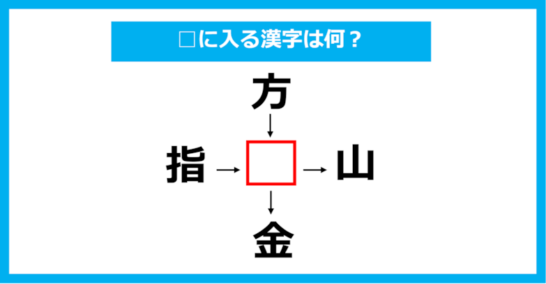 【漢字穴埋めクイズ】□に入る漢字は何？