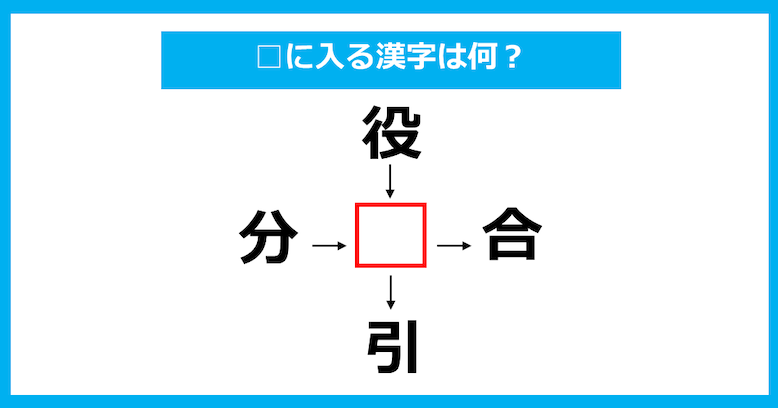 【漢字穴埋めクイズ】□に入る漢字は何？