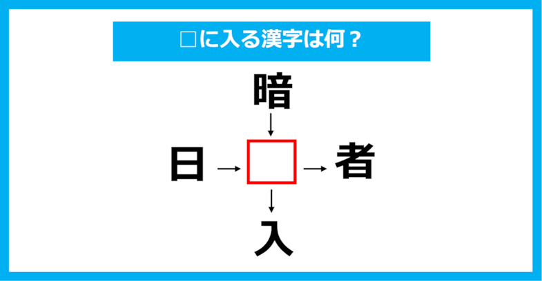 【漢字穴埋めクイズ】□に入る漢字は何？