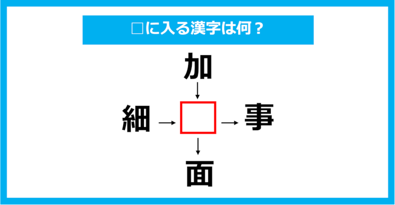 【漢字穴埋めクイズ】□に入る漢字は何？