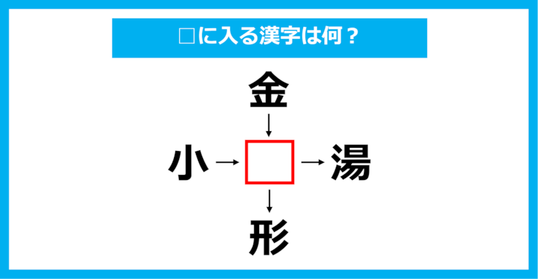 【漢字穴埋めクイズ】□に入る漢字は何？