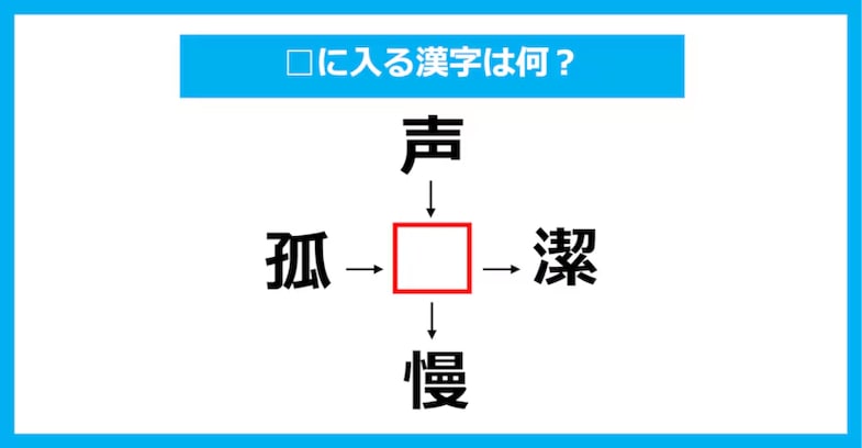 【漢字穴埋めクイズ】□に入る漢字は何？