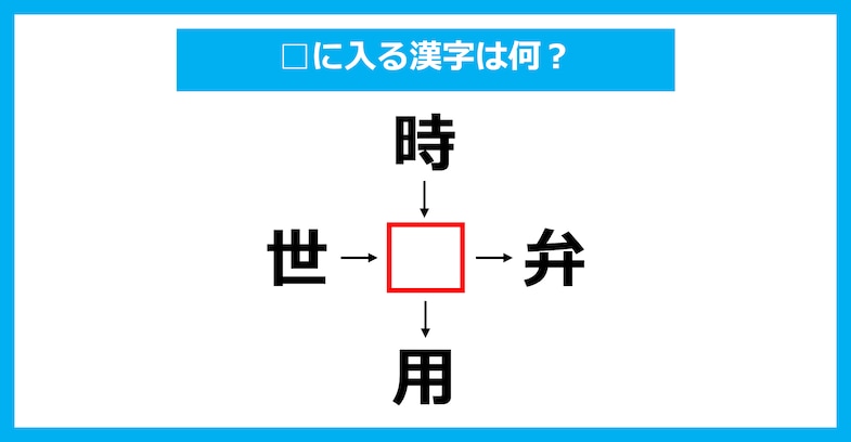 【漢字穴埋めクイズ】□に入る漢字は何？（第2753問）