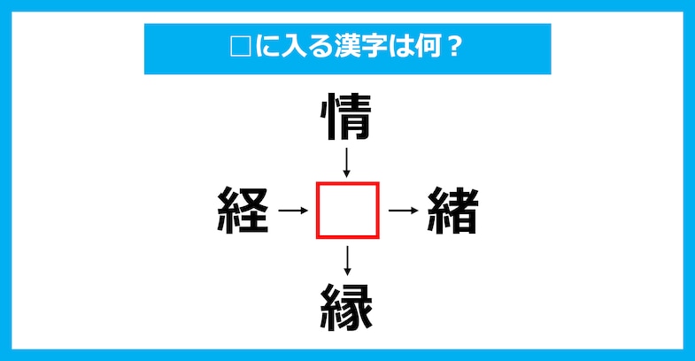 【漢字穴埋めクイズ】□に入る漢字は何？（第2757問）