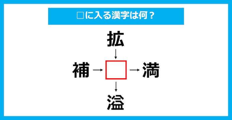 【漢字穴埋めクイズ】□に入る漢字は何？（第2770問）