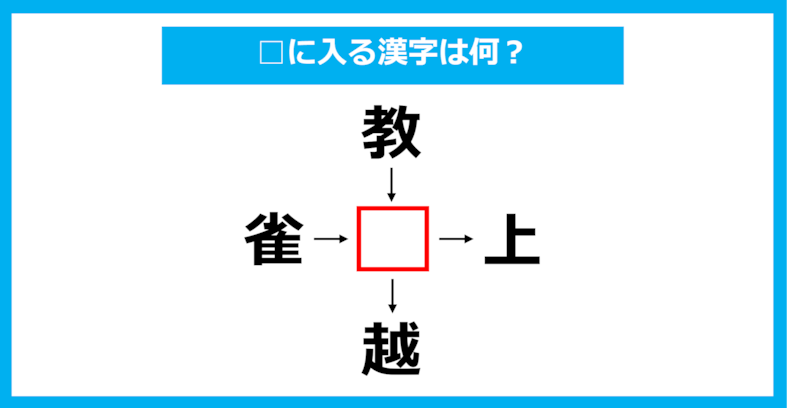 【漢字穴埋めクイズ】□に入る漢字は何？（第2682問）
