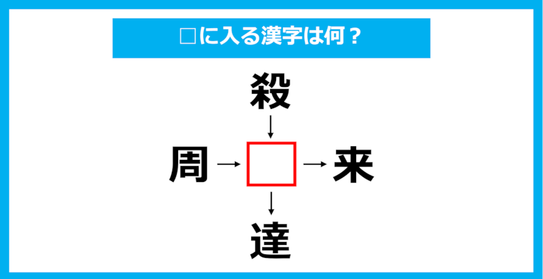 【漢字穴埋めクイズ】□に入る漢字は何？（第2687問）