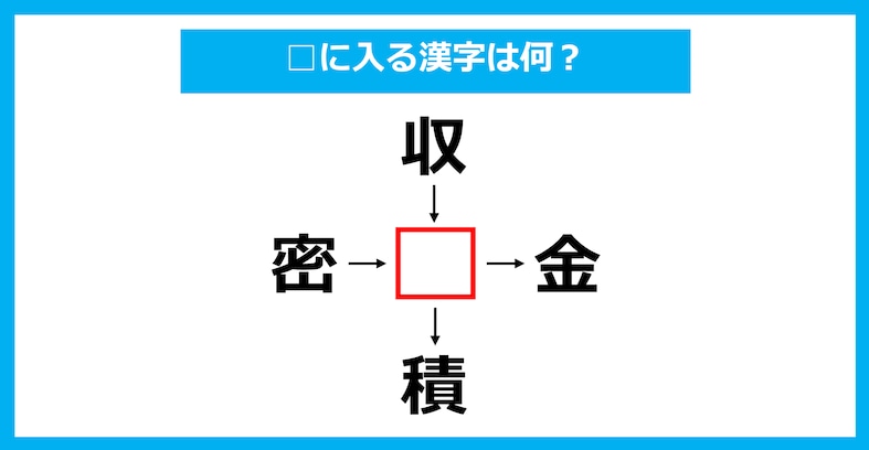 【漢字穴埋めクイズ】□に入る漢字は何？（第2694問）