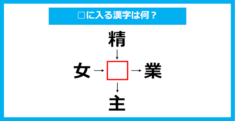 【漢字穴埋めクイズ】□に入る漢字は何？（第2697問）