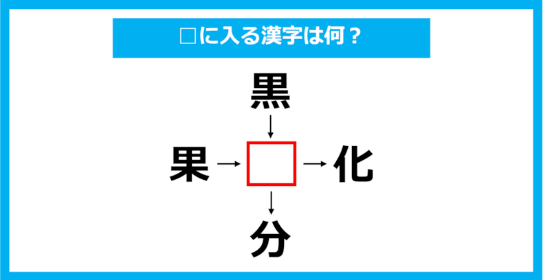 【漢字穴埋めクイズ】□に入る漢字は何？（第2709問）