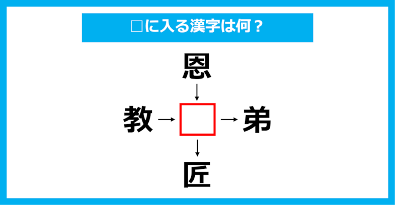 【漢字穴埋めクイズ】□に入る漢字は何？（第2714問）