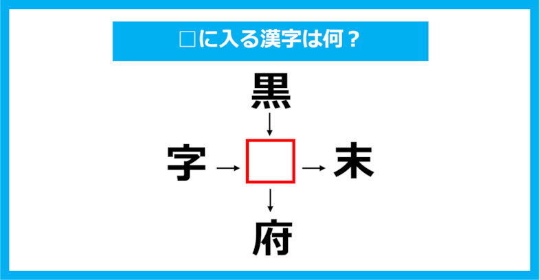 【漢字穴埋めクイズ】□に入る漢字は何？